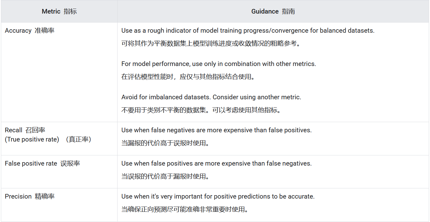 指标选择表